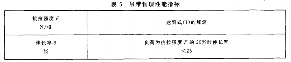 吊帶物理性能指標(biāo).jpg 吊帶物理性能指標(biāo).jpg