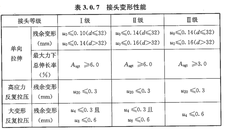 接頭變形性能 接頭變形性能