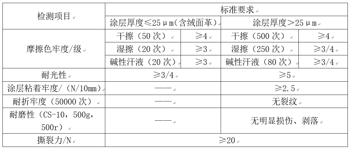 家具用皮革 新標準 家具用皮革 新標準