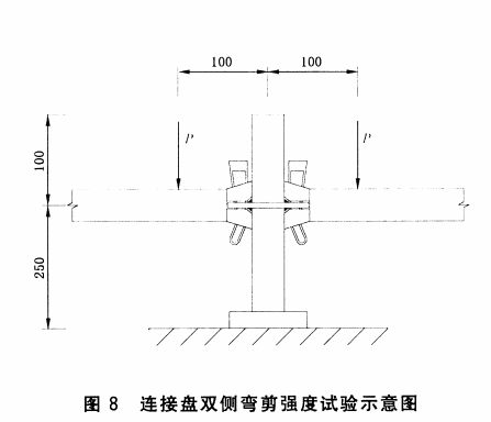 連接盤雙側彎剪切強度試驗 連接盤雙側彎剪切強度試驗