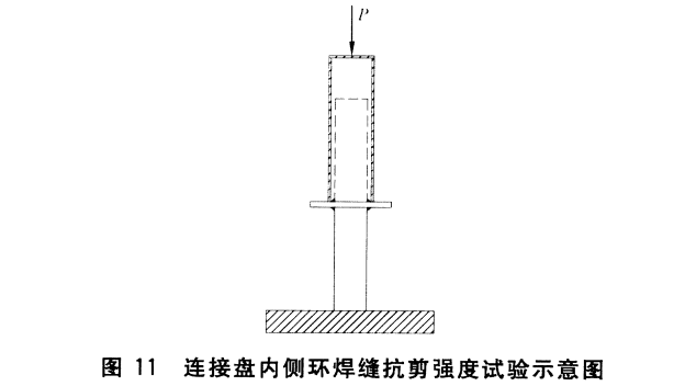 連接盤(pán)內(nèi)側(cè)環(huán)焊縫抗剪強(qiáng)度試驗(yàn).png 連接盤(pán)內(nèi)側(cè)環(huán)焊縫抗剪強(qiáng)度試驗(yàn).png