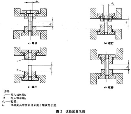 緊固件成品的拉力試驗(yàn) 緊固件成品的拉力試驗(yàn)