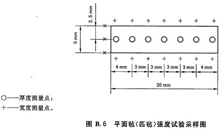 試樣取樣圖 試樣取樣圖