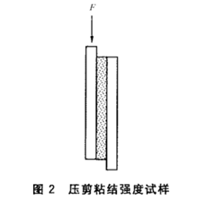 壓剪強度試樣.png 壓剪強度試樣.png